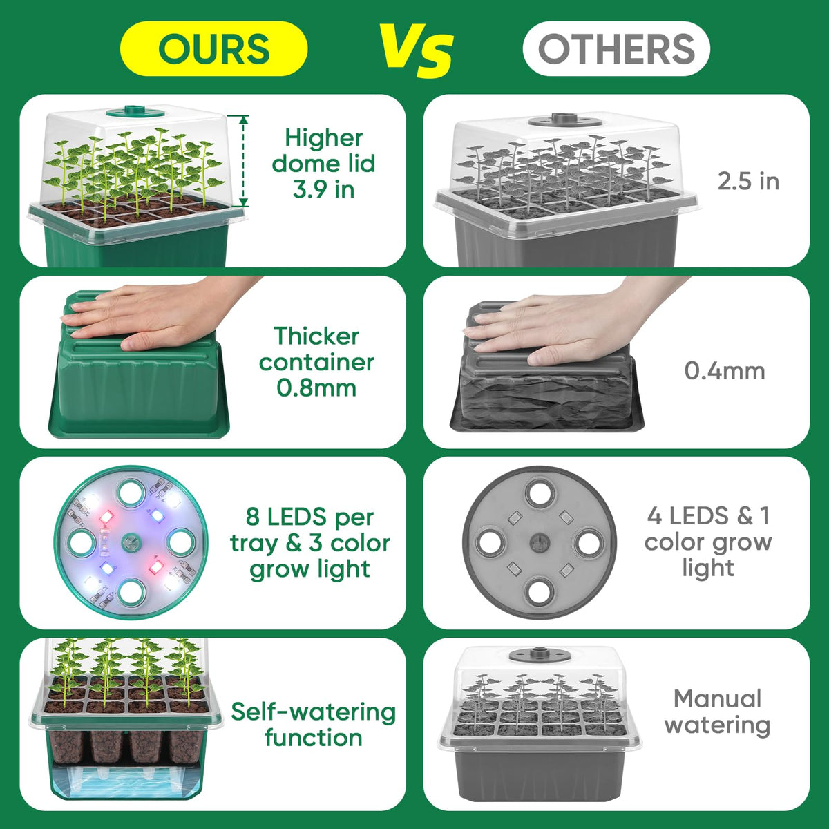 BlumWay 40-LED grow light delivers a full spectrum for healthy seedling growth.