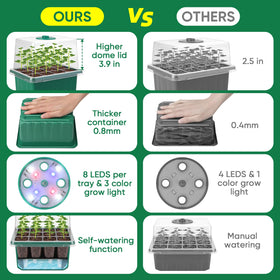 BlumWay 40-LED grow light delivers a full spectrum for healthy seedling growth.
