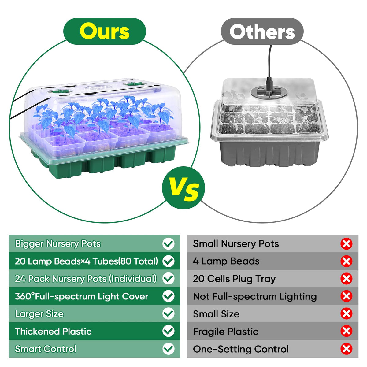 BlumWay humidity dome with vent helps maintain stable moisture levels for seedlings.