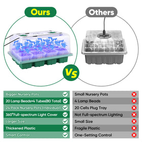 BlumWay humidity dome with vent helps maintain stable moisture levels for seedlings.
