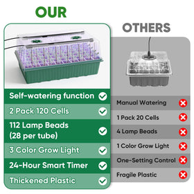 BlumWay 1-24h timer display enabling precise light schedules for seedlings