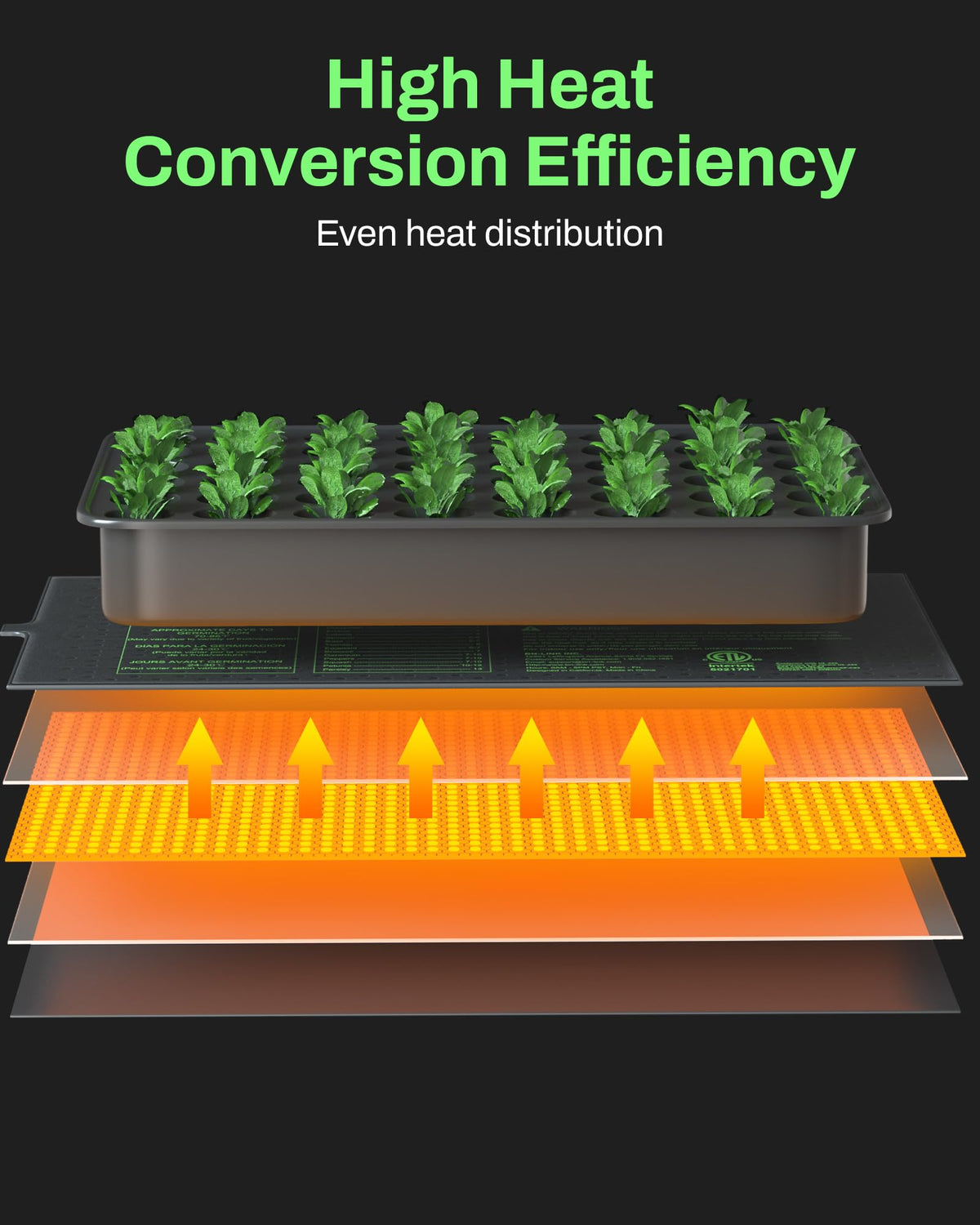 BN-LINK Seedling Heat Mat ETL-listed for safety and reliable performance.