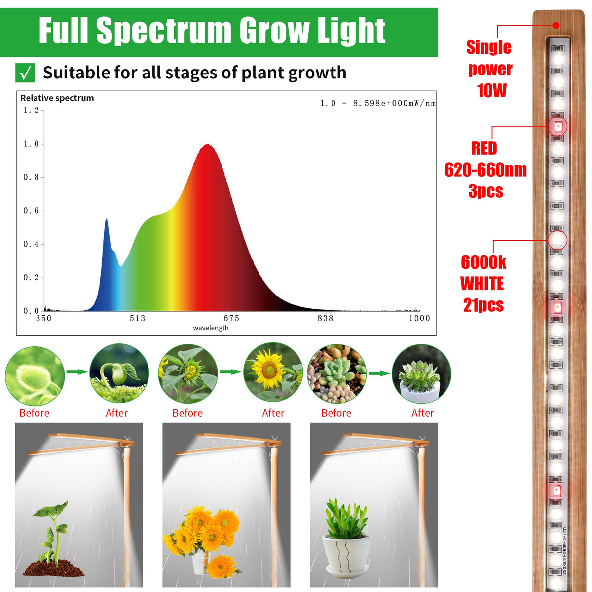 bodkar slim indoor grow light USB powered for desk use