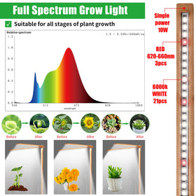 bodkar slim indoor grow light USB powered for desk use