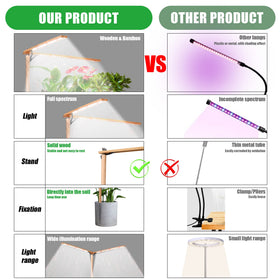 bodkar two-head LED grow light ideal for herbs tomatoes