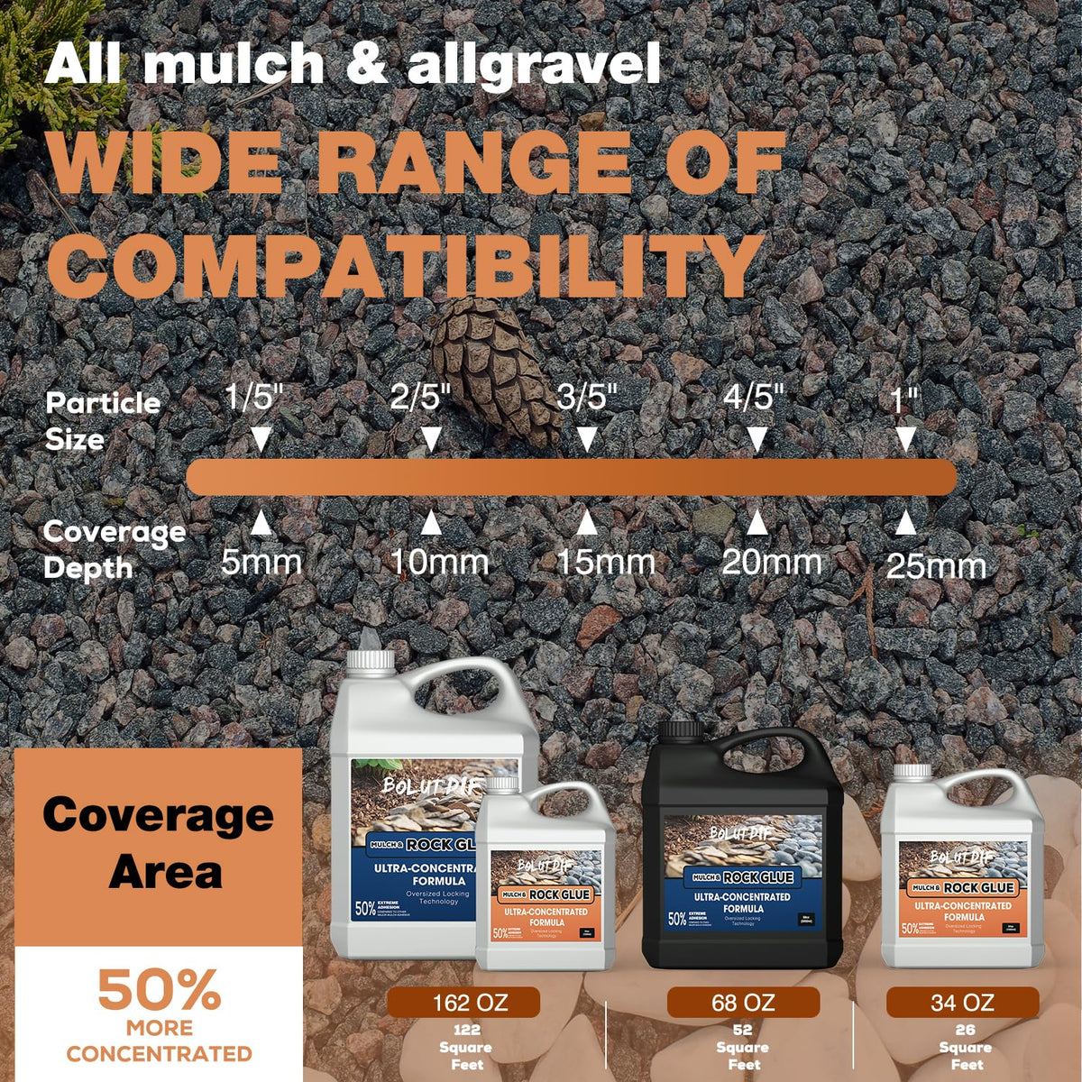Bolutdif mulch glue various materials shows bonding with mulch, gravel, and cobbles.
