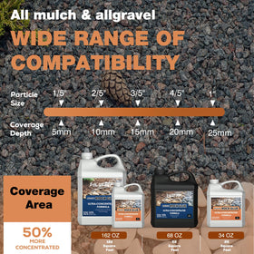 Bolutdif mulch glue various materials shows bonding with mulch, gravel, and cobbles.