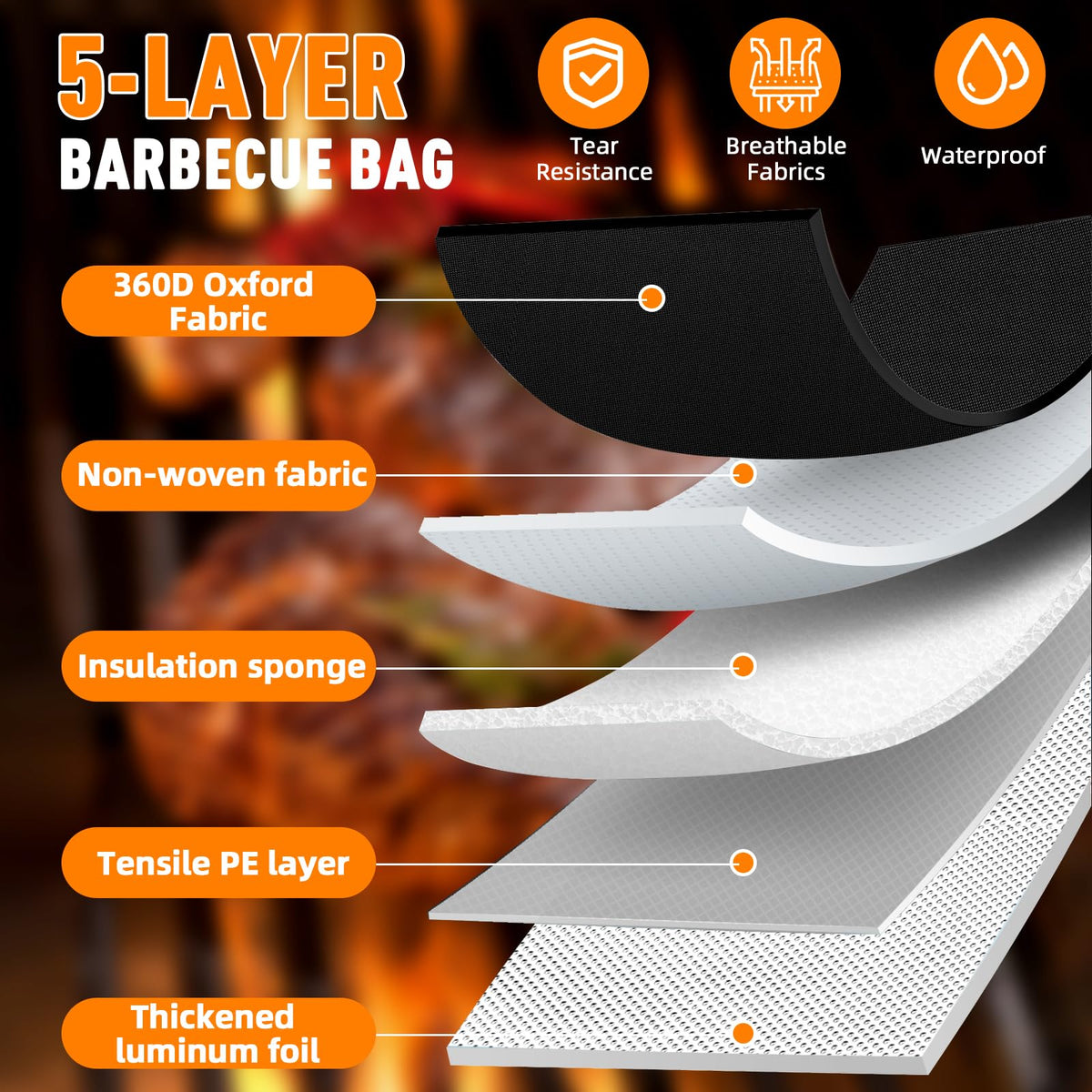 Bolycen insulation layer helps maintain heat during meat rest.
