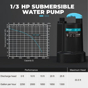 BOMGIE one-and-quarter NPT discharge enables higher flow connections.
