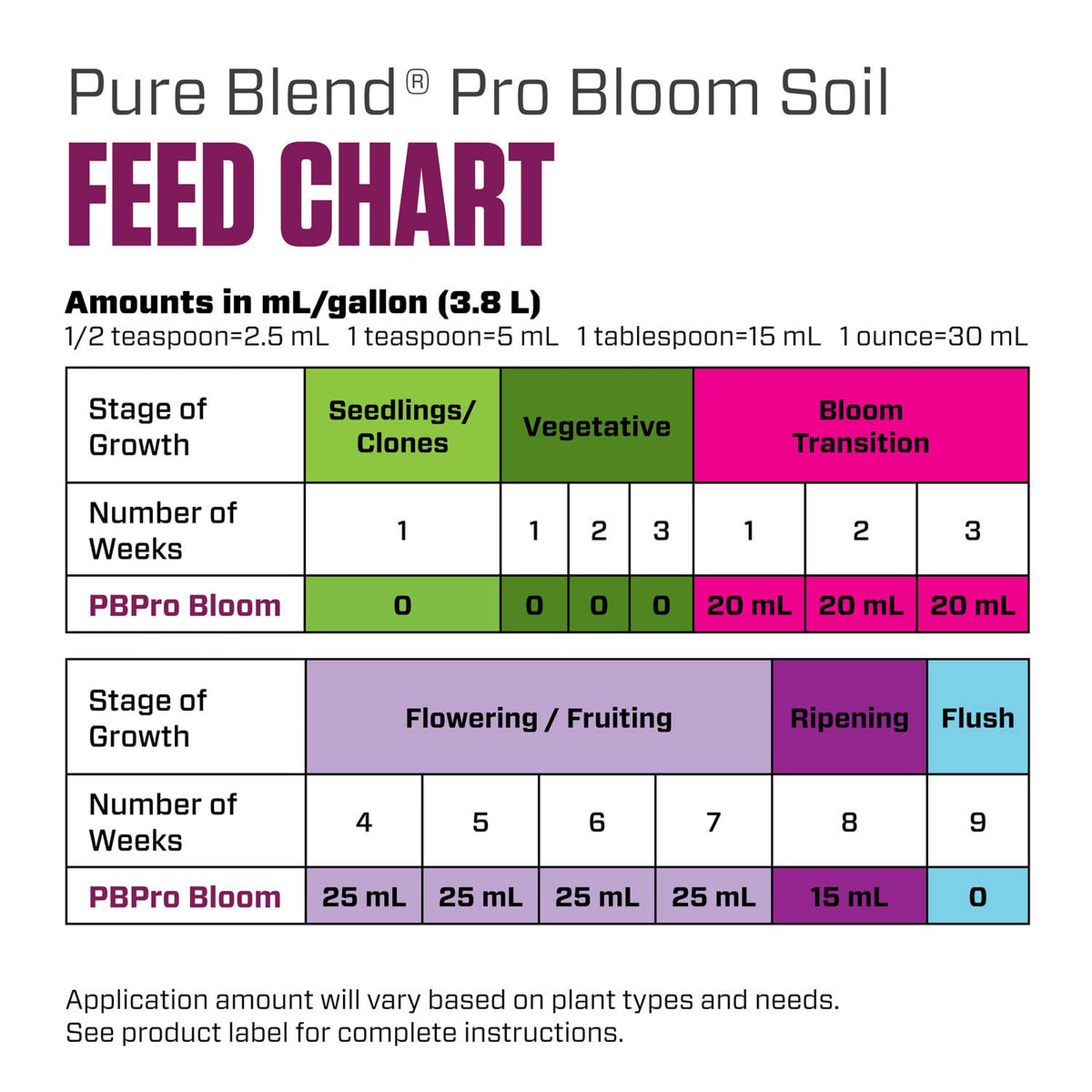 Label closeup with simple usage steps for growers