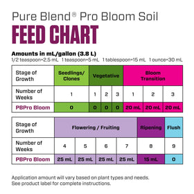 Label closeup with simple usage steps for growers