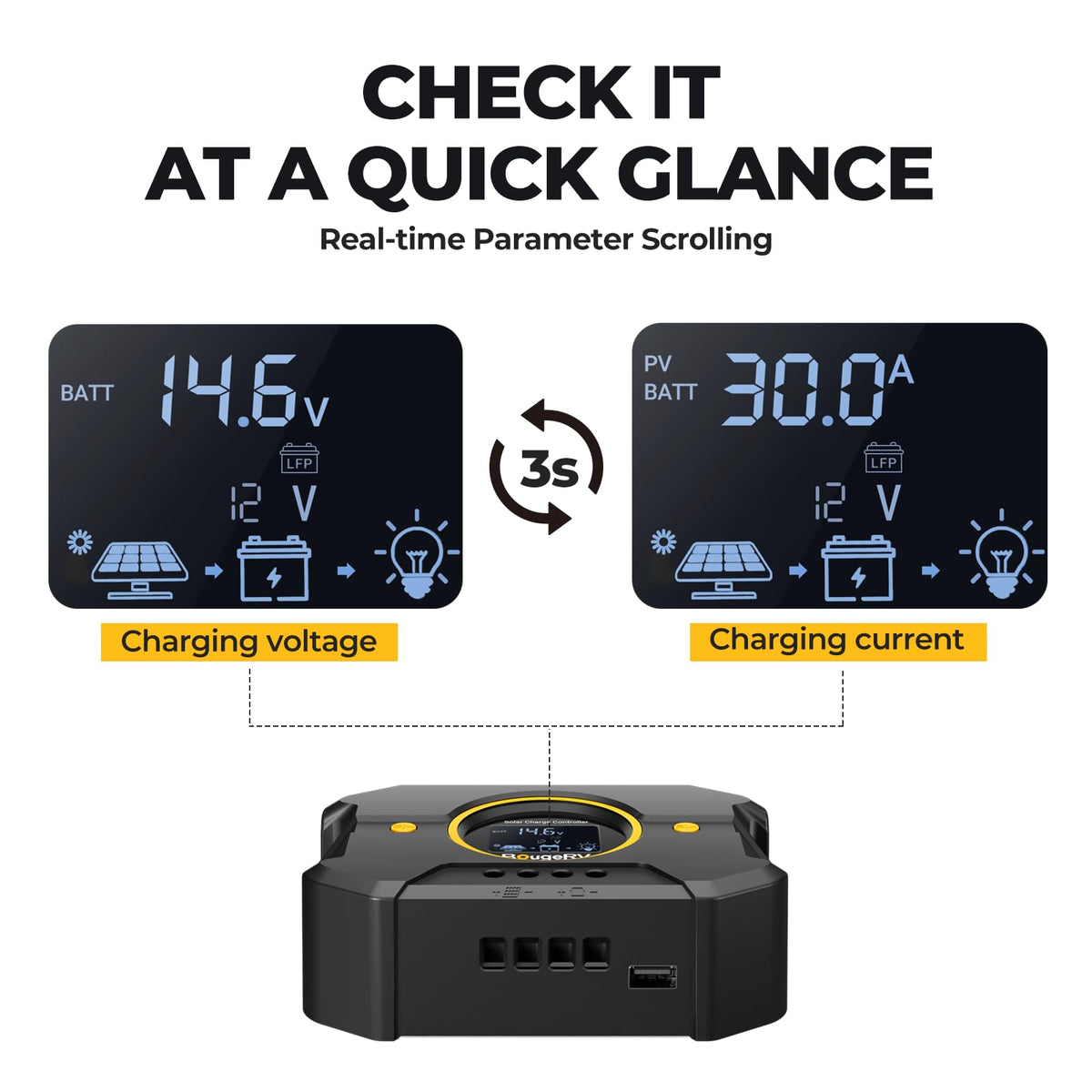 BougeRV 12V/24V battery compatibility supports GEL, AGM, SLA, and lithium chemistries.