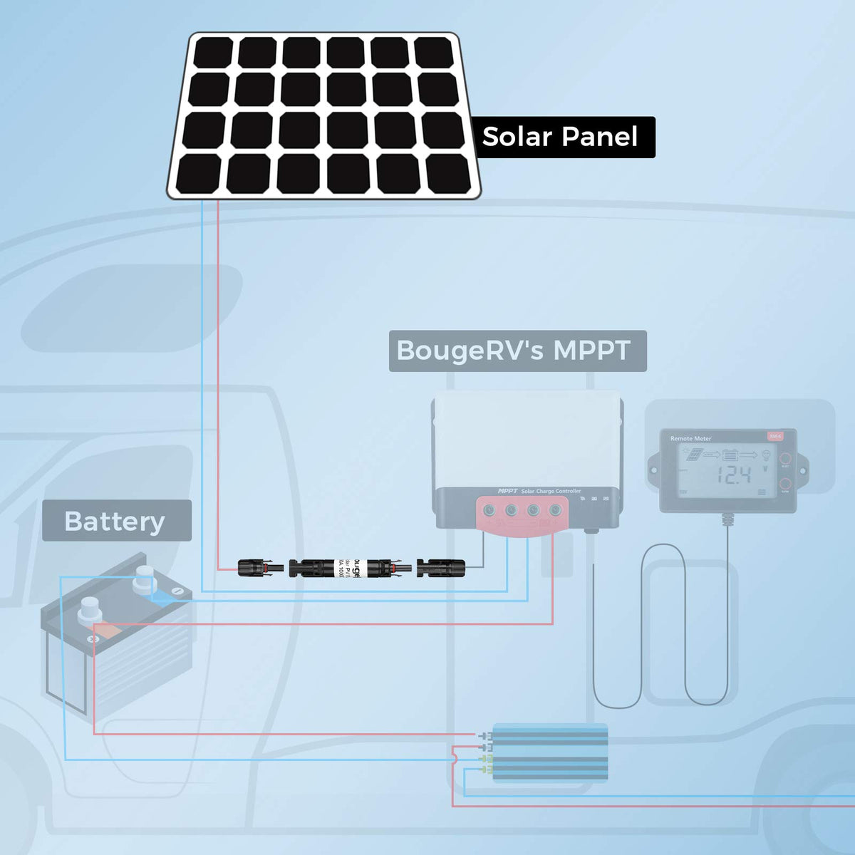 BougeRV 18-month warranty insert signals long-term product support.