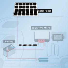 BougeRV 18-month warranty insert signals long-term product support.