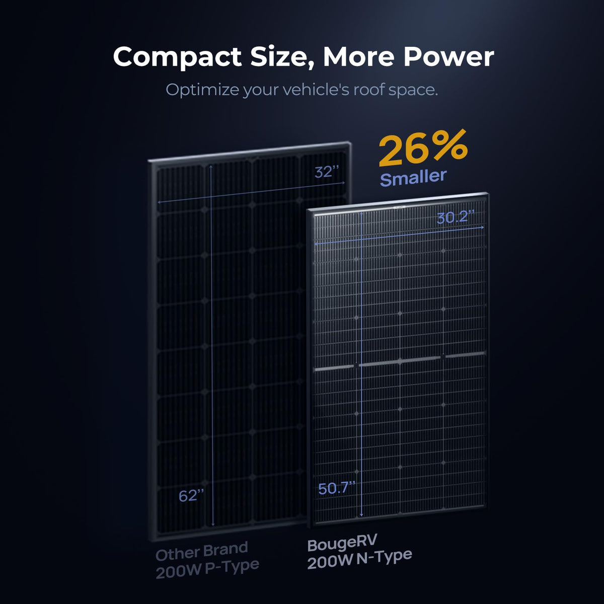 BougeRV 24V battery charging setup showing direct charging capability
