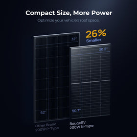 BougeRV 24V battery charging setup showing direct charging capability