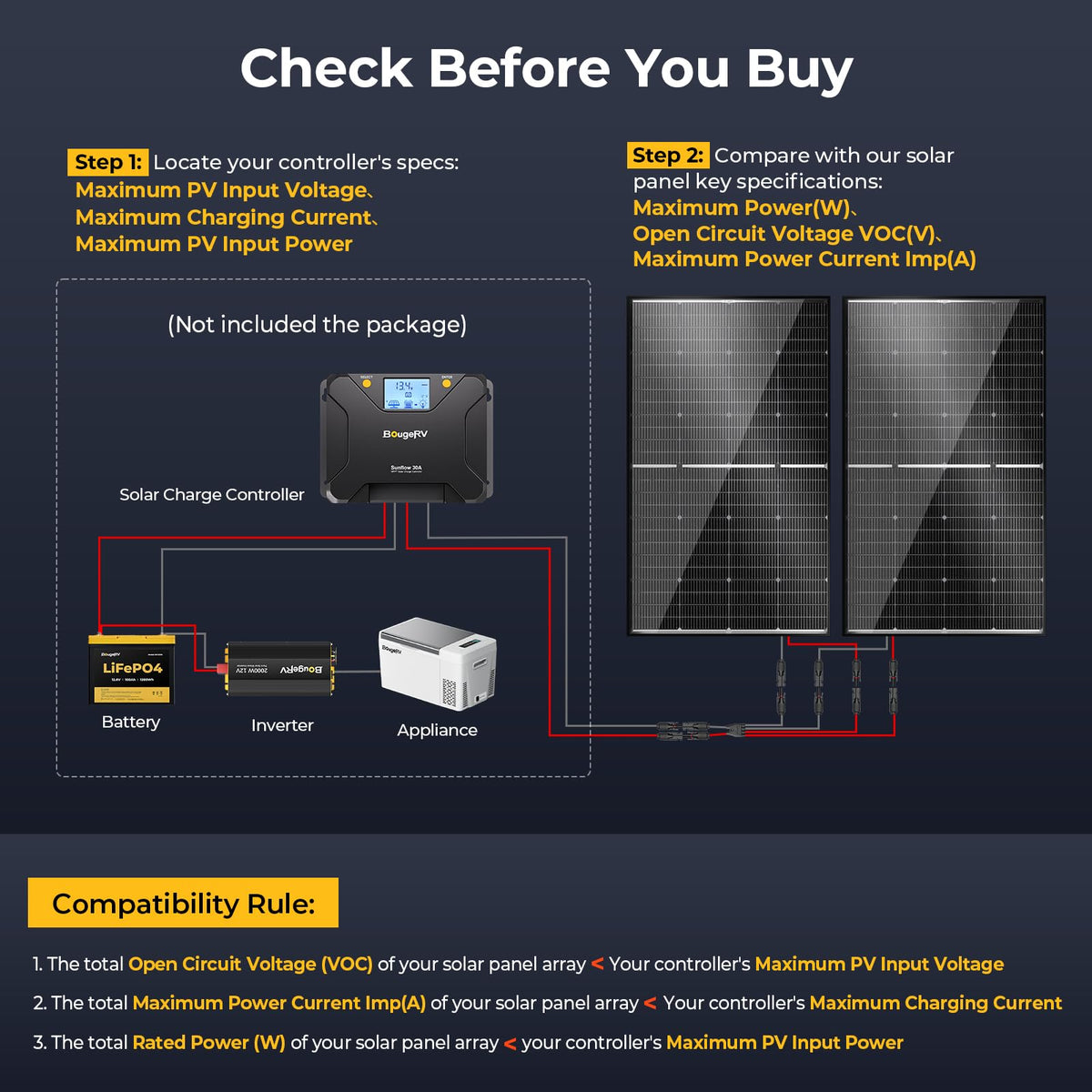 BougeRV bifacial energy absorption in bright sunlight
