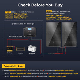 BougeRV bifacial energy absorption in bright sunlight