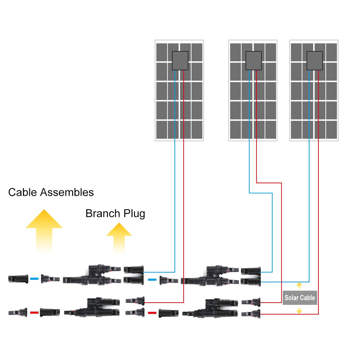Plug-and-play BougeRV Y-connector with built-in lock for easy connections.