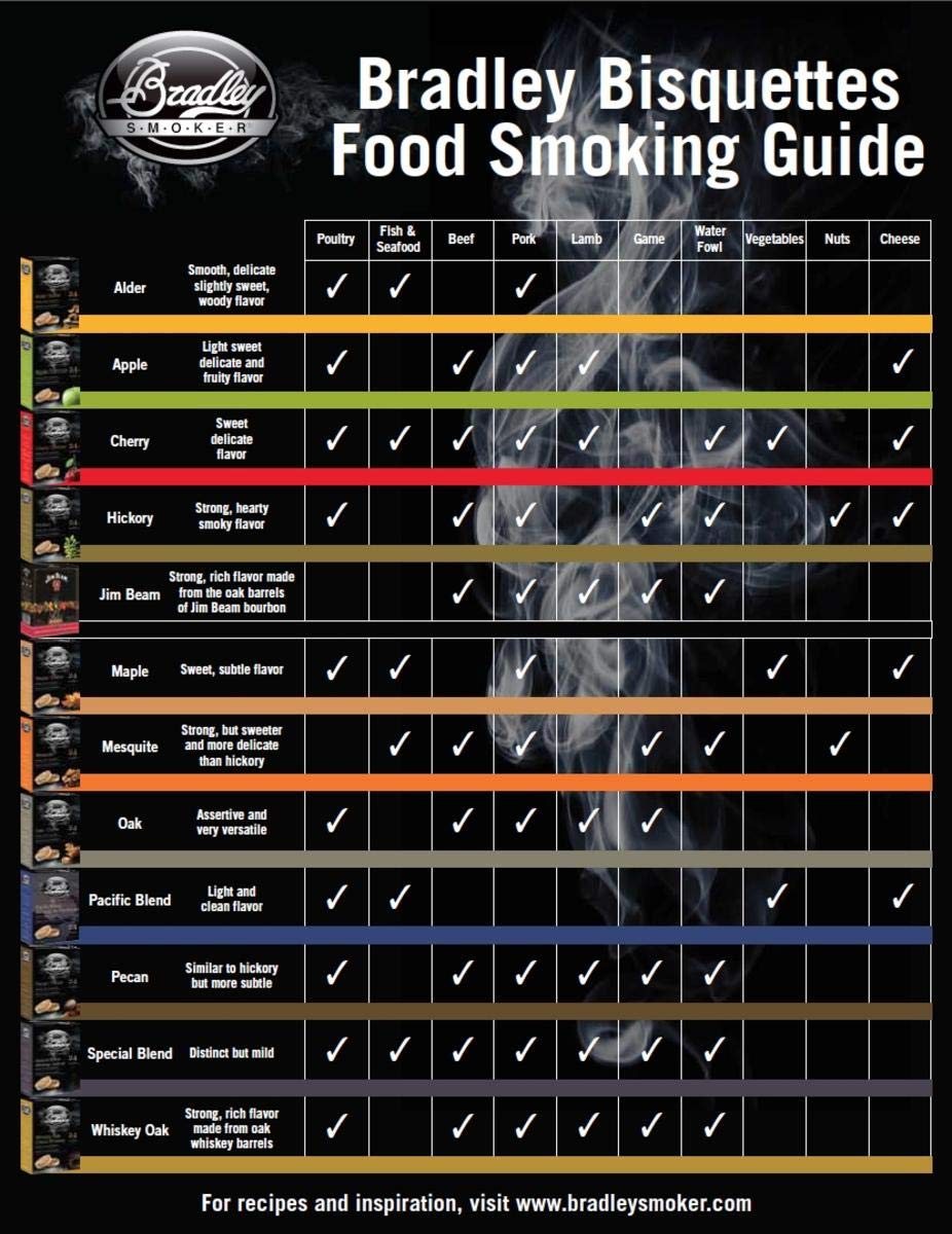 Bradley Smoker bisquettes provide up to 16 hours of steady smoke.