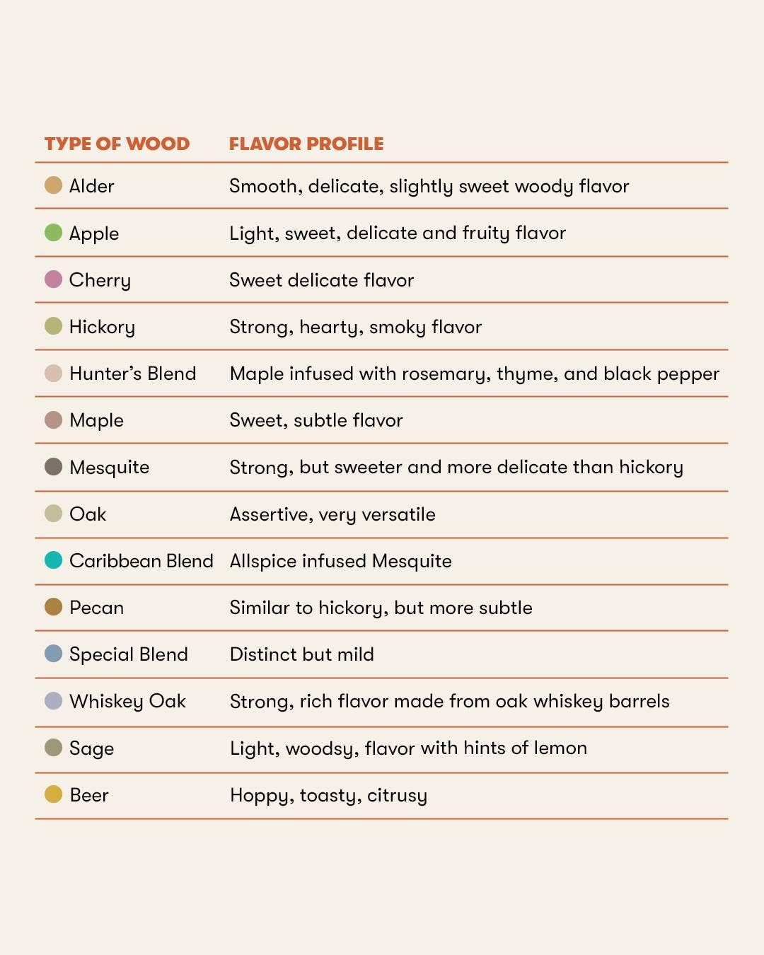 Bradley Smoker authentic flavor bisquettes made from natural hardwoods
