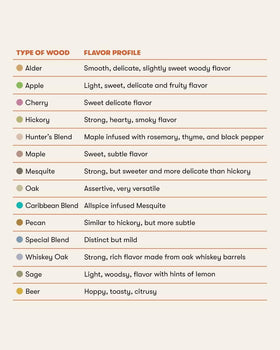 Bradley Smoker authentic flavor bisquettes made from natural hardwoods