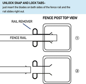 Brvclon vinyl fence tool with rails demonstration for easy replacement.