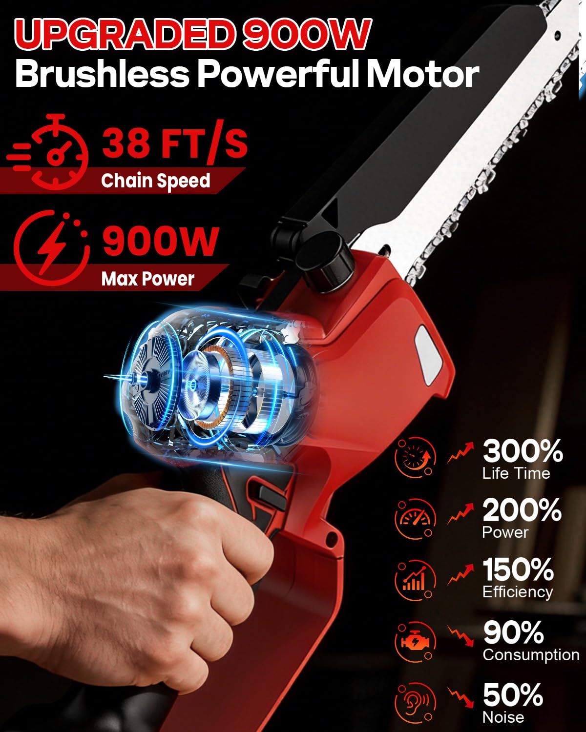 BSDonte auto lubrication system keeps chain running smoothly during use.