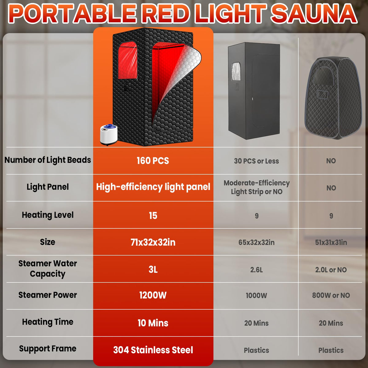 bsdonte roomy 32x32x71 inch sauna box provides comfortable space for all users.