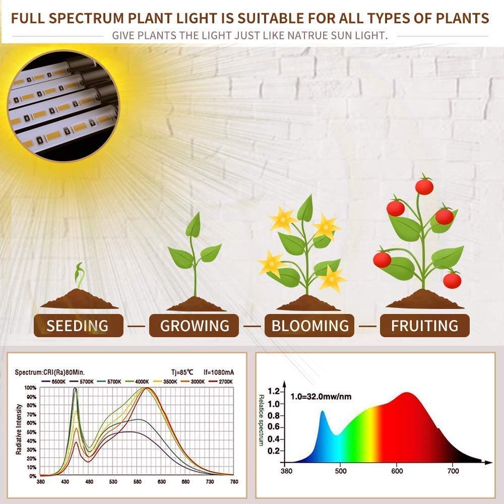 bseah clip-on grow light with 120-degree beam for wide coverage
