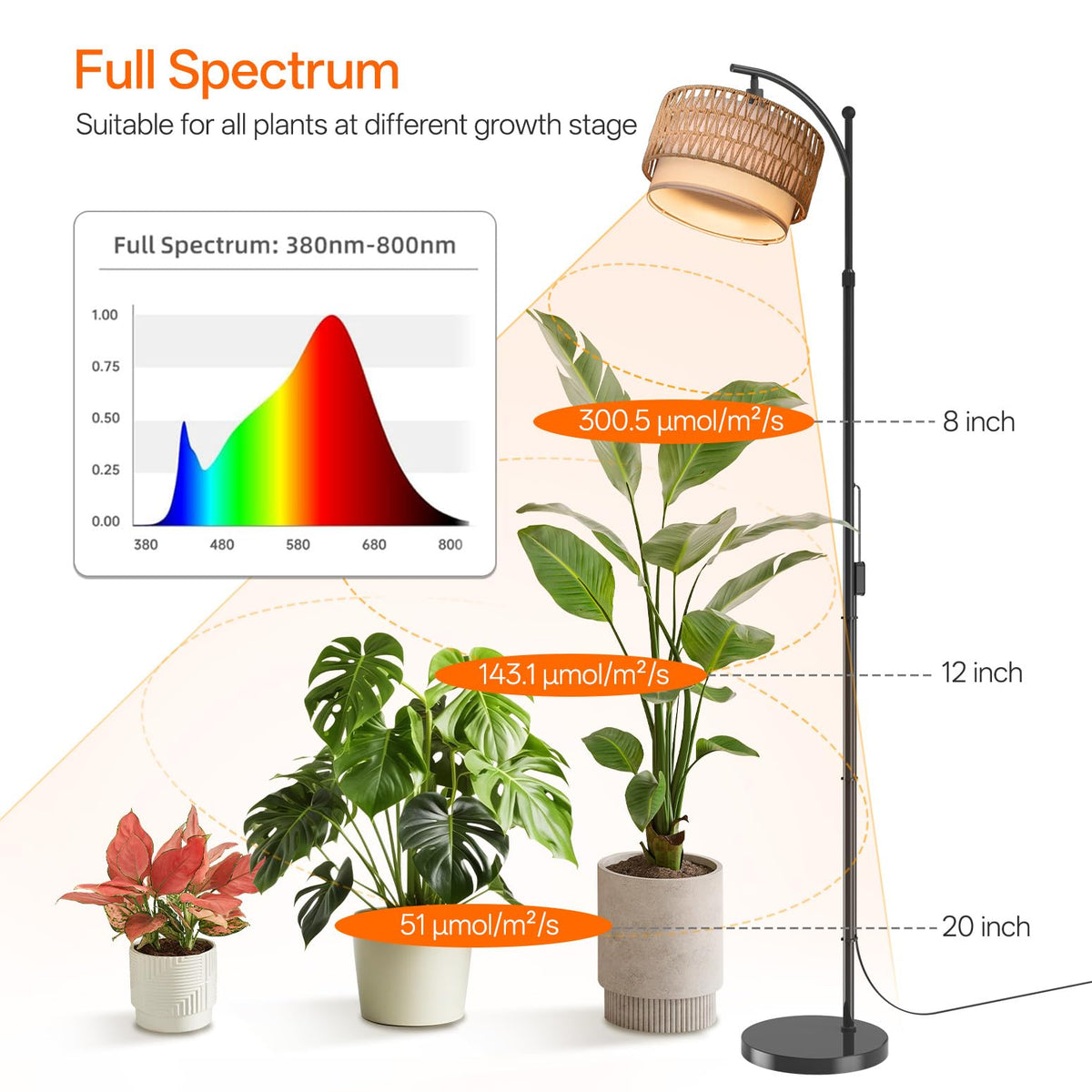 Bstrip 120° rotatable bulb head directs light where needed for plants