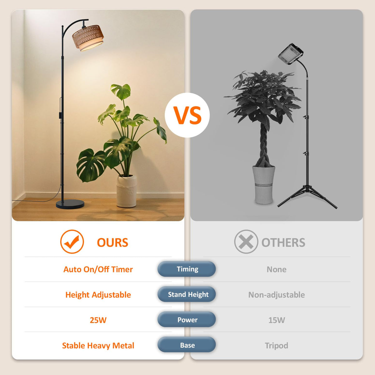 Bstrip auto on/off timer maintains consistent plant lighting