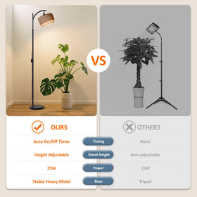 Bstrip auto on/off timer maintains consistent plant lighting
