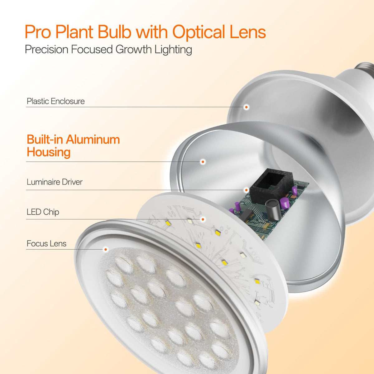 Auto timer with 4/9/14-hour cycles for consistent daily lighting.