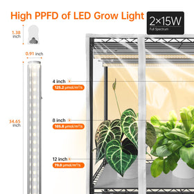 Bstrip Indoor Greenhouse dual-power cords with timer for automating lighting.