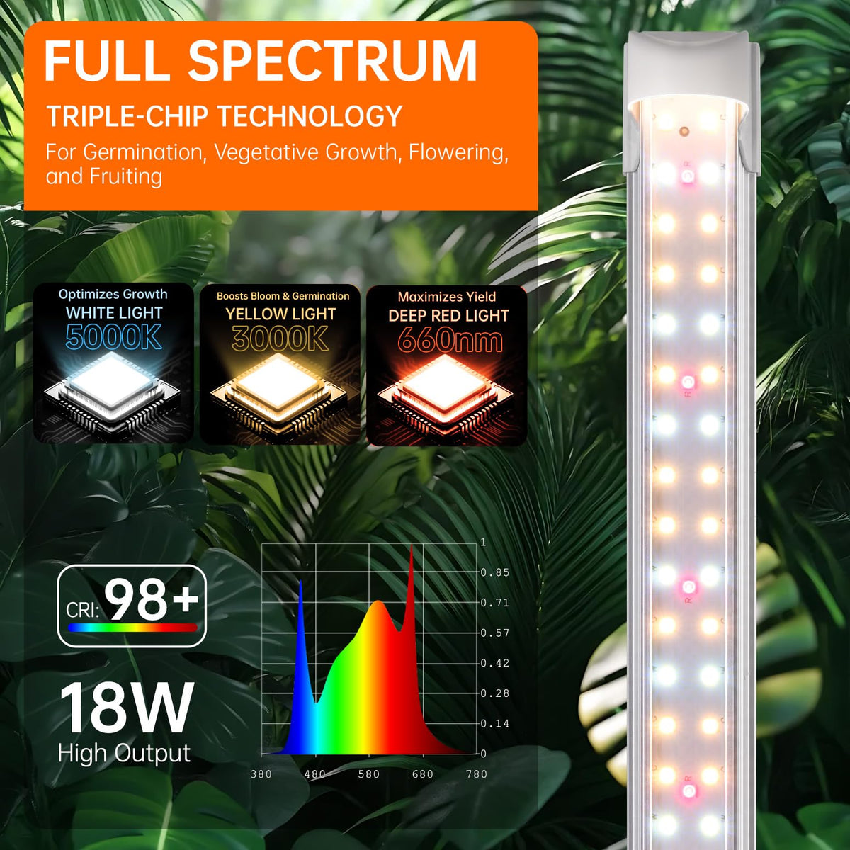 Bstrip T8 grow light side view with 18W LEDs delivering efficient plant support