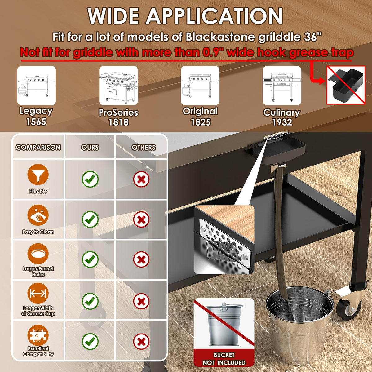 BSTTEK grease catcher gate with magnets securing to griddle side
