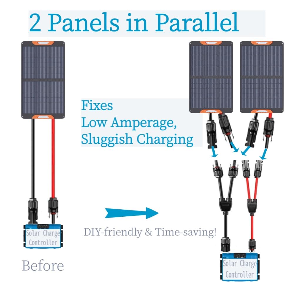 BTQSOL IP68 female connector keeps weatherproof panel connections