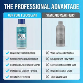 BubbyShine clarifier reduces cloudy water by promoting sediment settling.