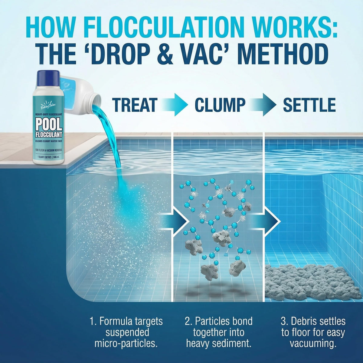 BubbyShine inground clear-up use demonstrates improved results with in-ground pools.