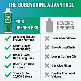 BubbyShine clarity support step integrates with starter kits for clearer water.