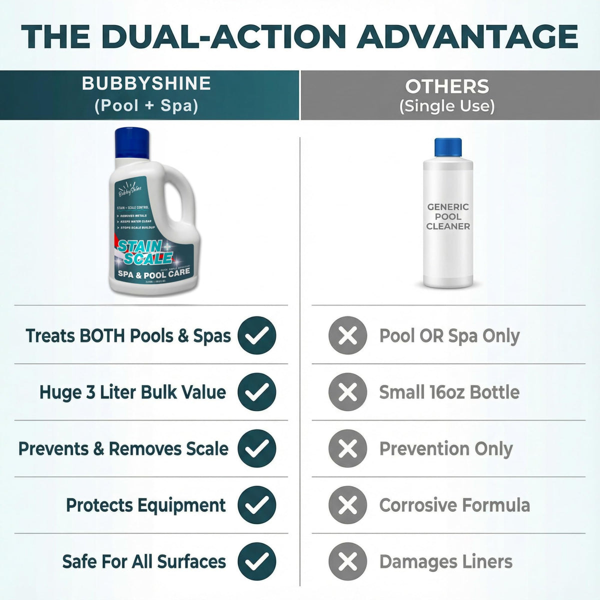 BubbyShine metal management formula acts as a sequestering agent for metals.