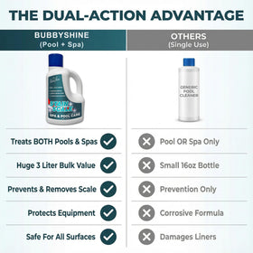 BubbyShine metal management formula acts as a sequestering agent for metals.
