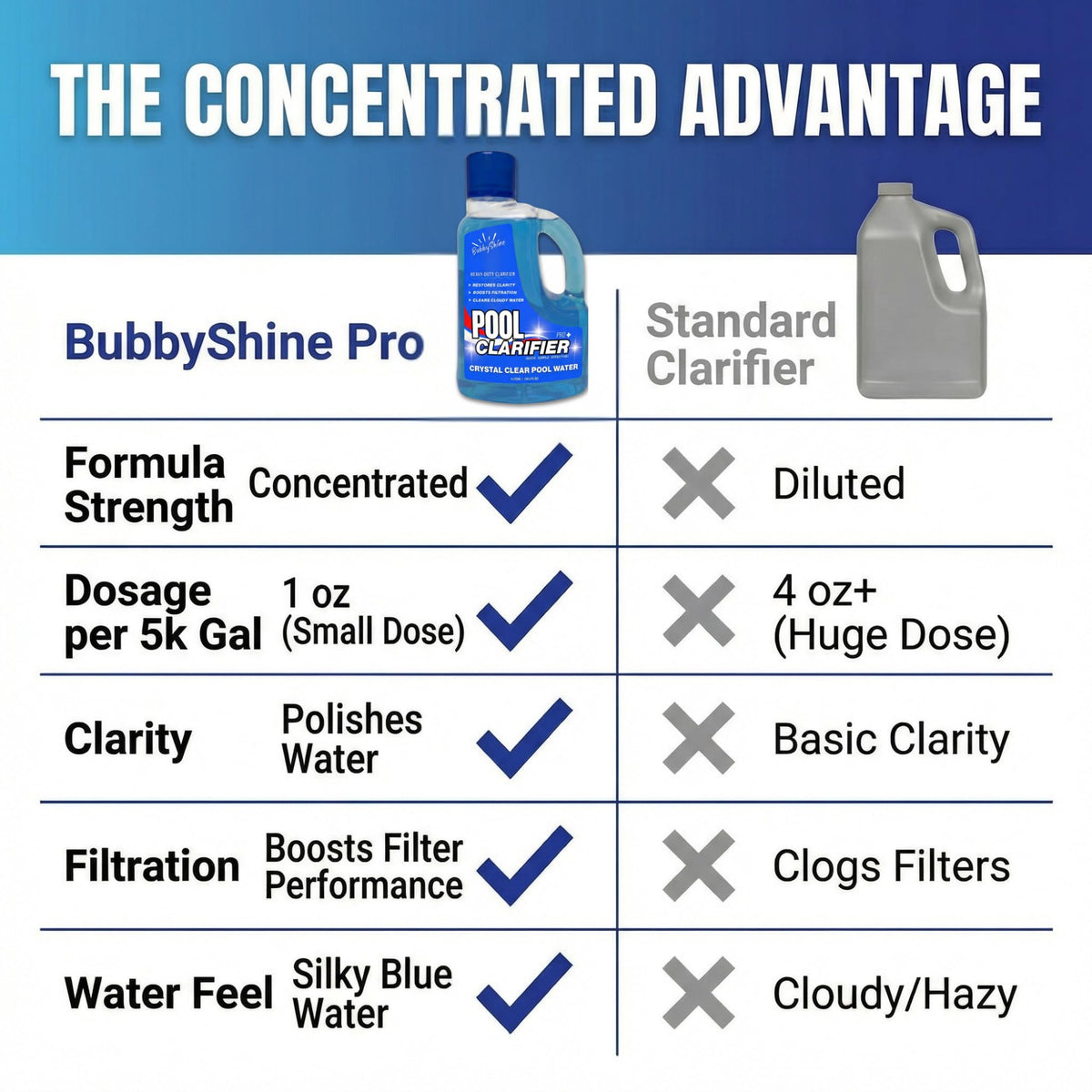 Cloudy pool water before treatment with BubbyShine Pool Clarifier begins to clear.