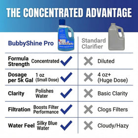 Cloudy pool water before treatment with BubbyShine Pool Clarifier begins to clear.