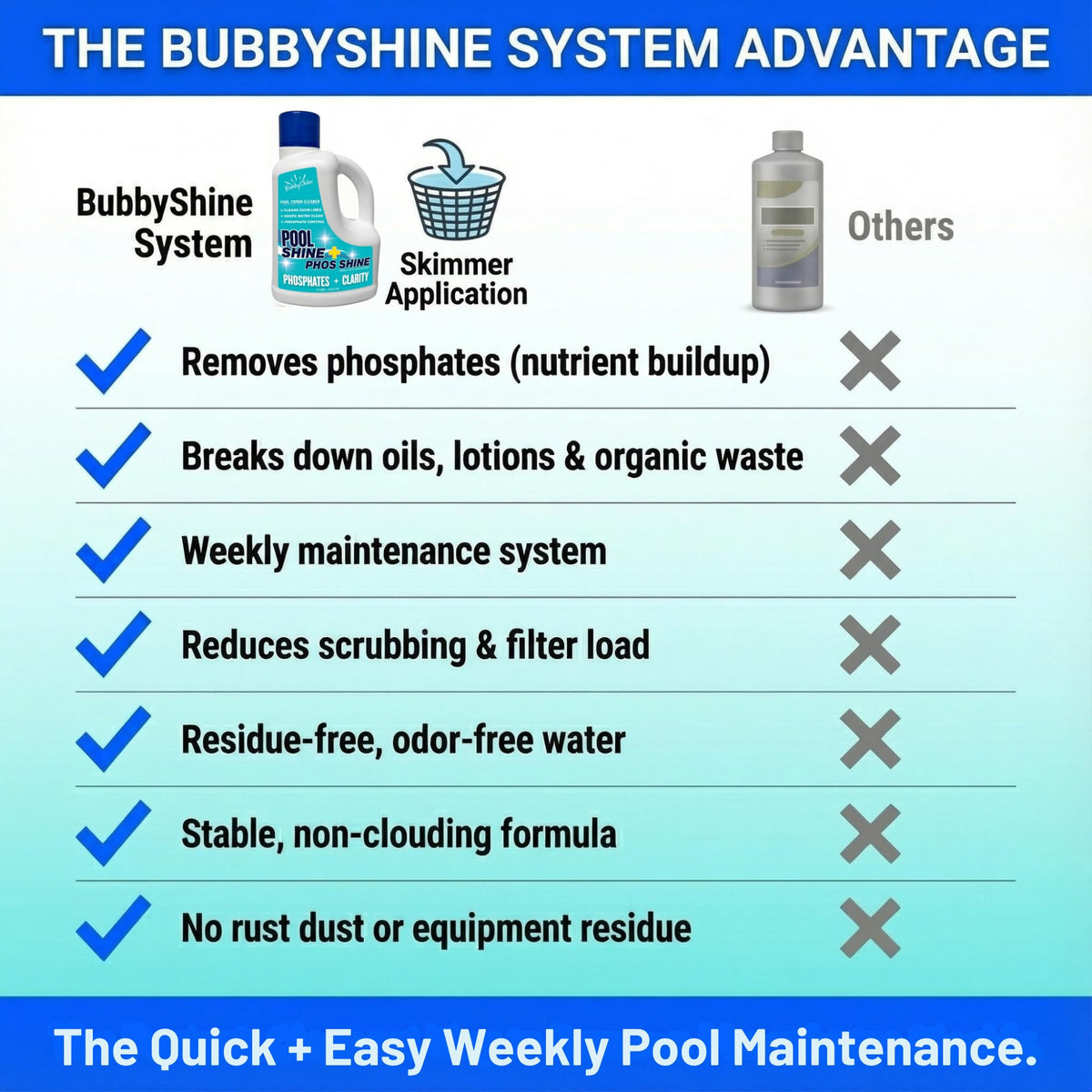BubbyShine skimmer-pour dosing image shows easy weekly use.