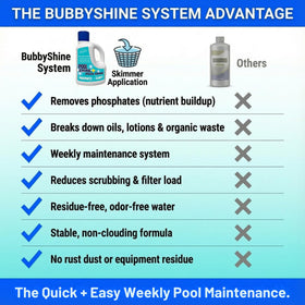 BubbyShine skimmer-pour dosing image shows easy weekly use.