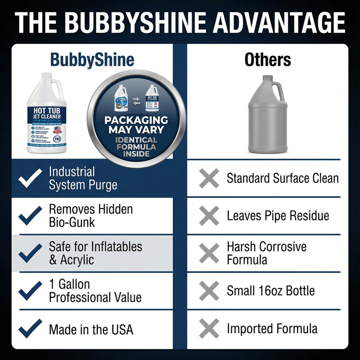 BubbyShine spa line flush closeup emphasizes deeper jet line cleansing benefits.