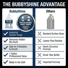 BubbyShine spa line flush closeup emphasizes deeper jet line cleansing benefits.