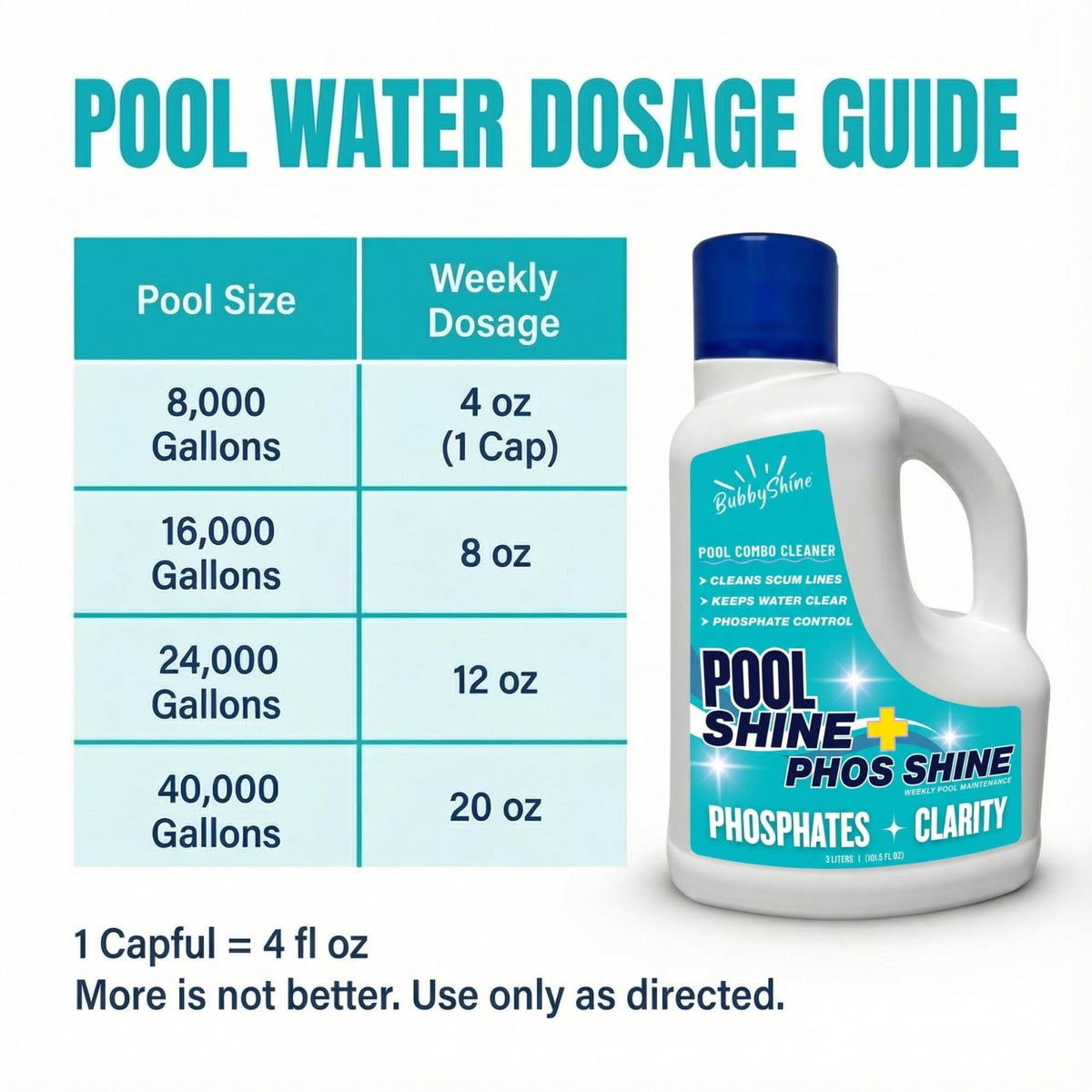 BubbyShine 3-liter packaging offers value and long-run maintenance.